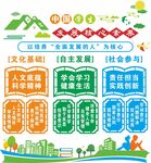 中国学生发展核心素养