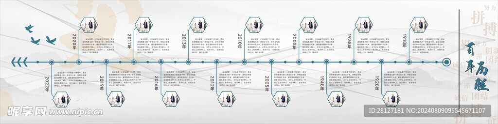 发展历程