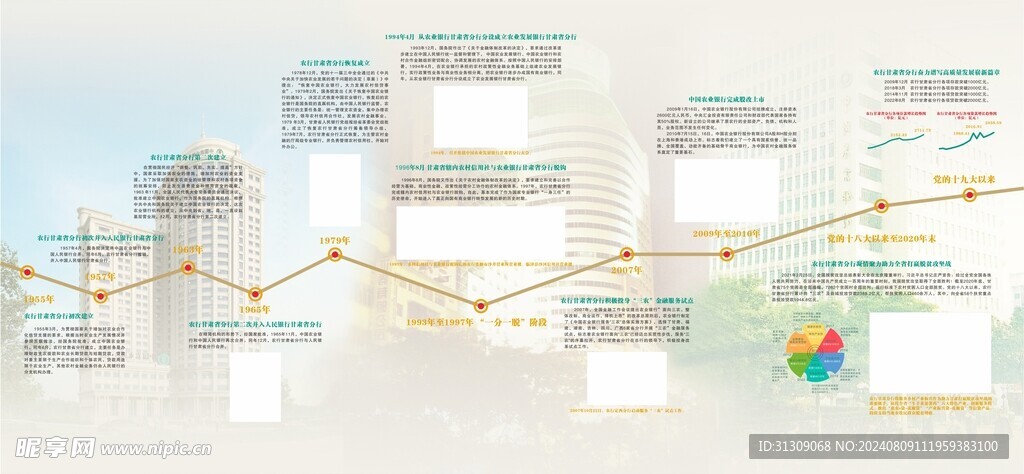 农业银行发展历程