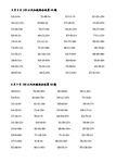 一年级数学作业100以内口算题