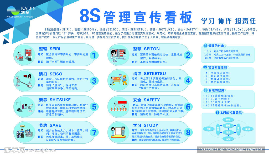8S管理宣传看板