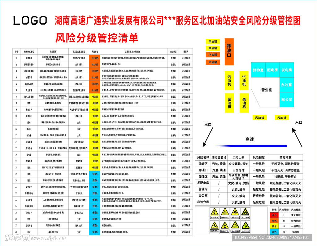 加油站风险分级管控清单