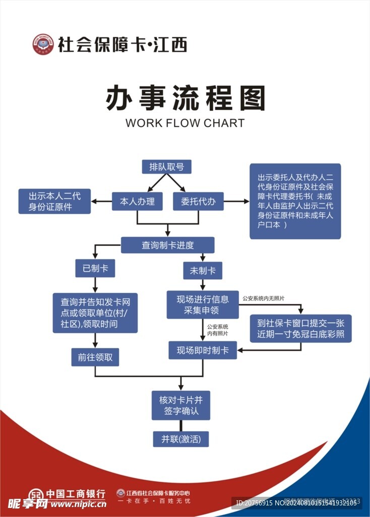 江西社保卡办事流程图