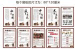 方老祖展板科普知识中医健康养生