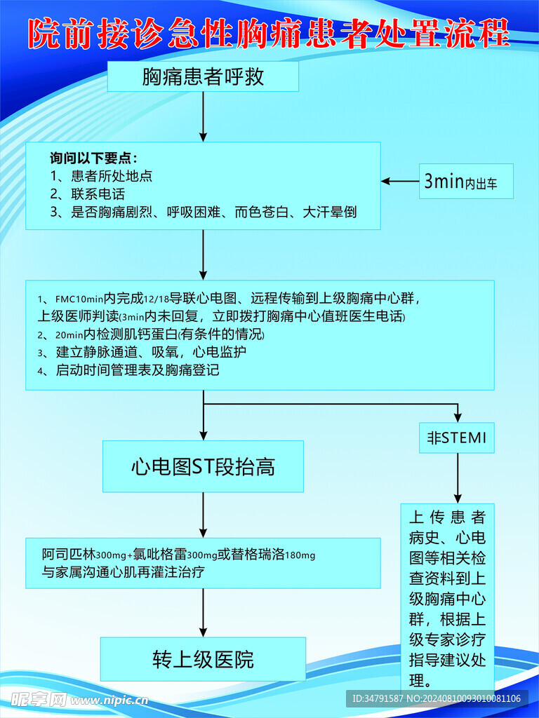 院前接诊急性胸痛患者处置流程