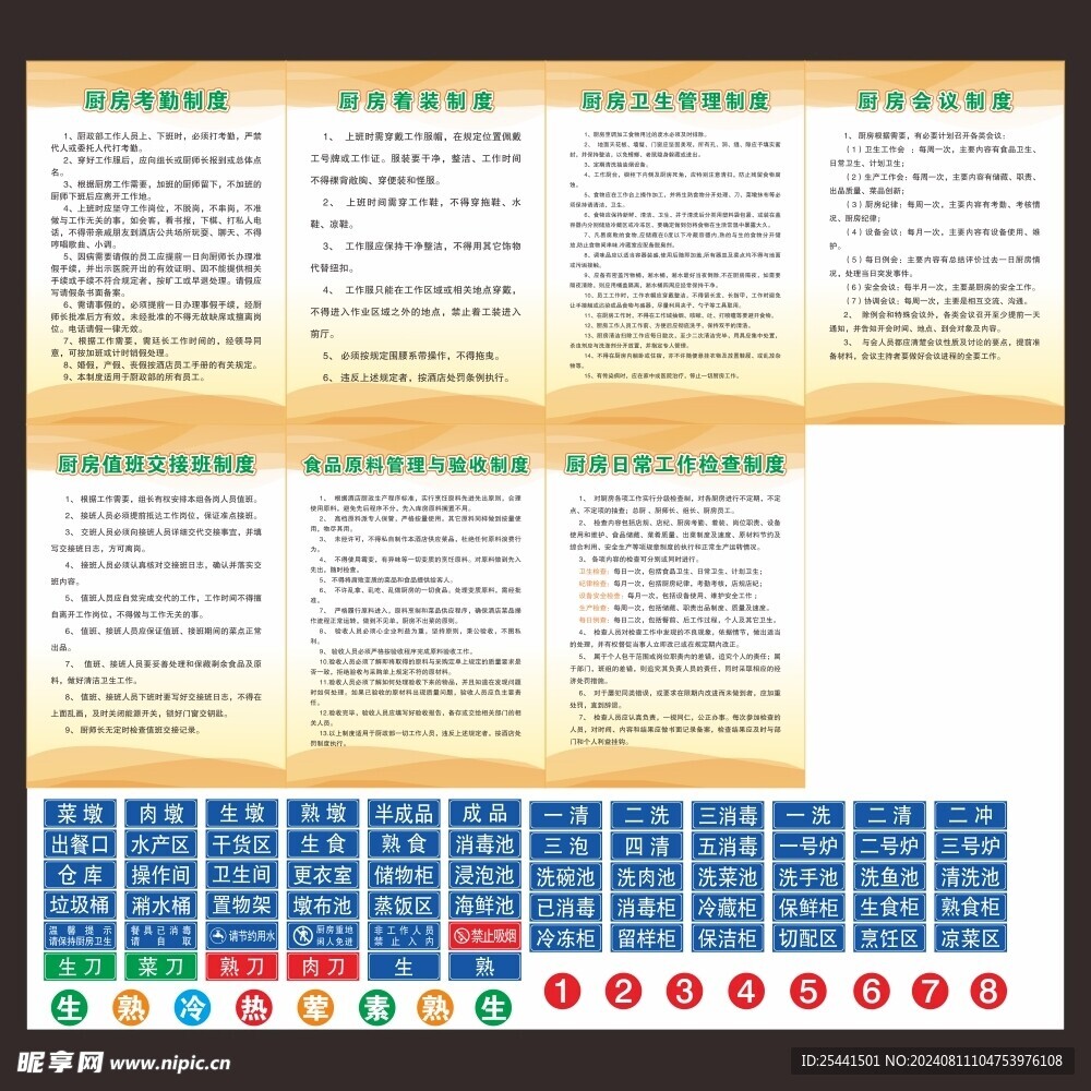 食堂厨房4D标识贴及规章制度