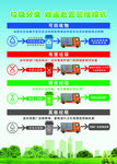 垃圾分类收运处置管理海报