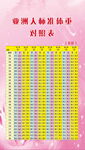 亚洲人标准体重对照表