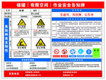 储罐作业安全告知牌