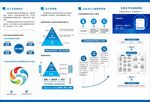 企业折页模版
