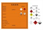 危险废物特性标签