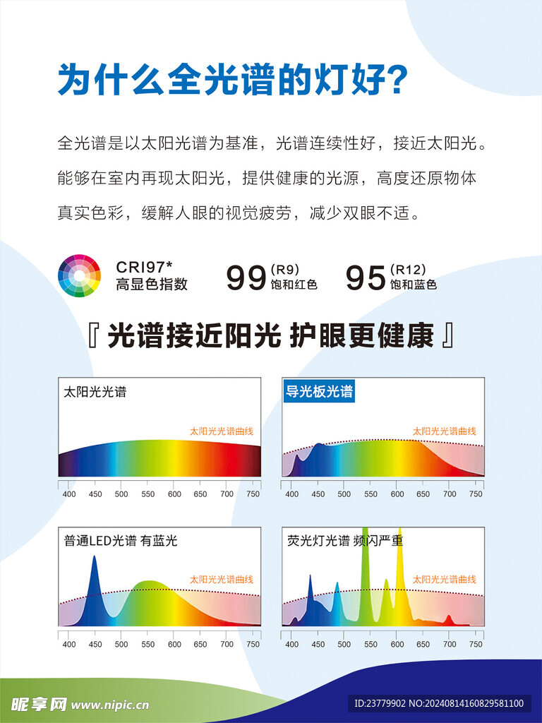 全光谱灯海报