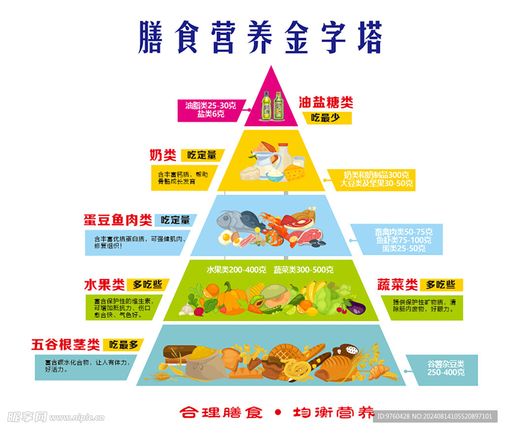 膳食金字塔 食堂文化墙