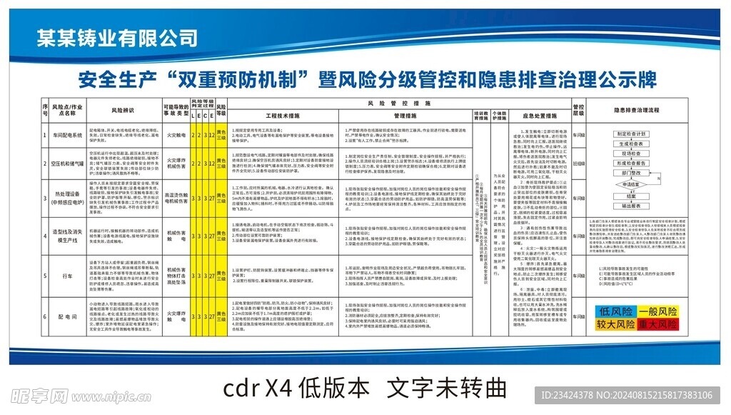 安全生产安全双重预防机公示牌