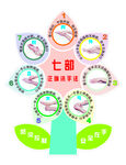 七步洗手法