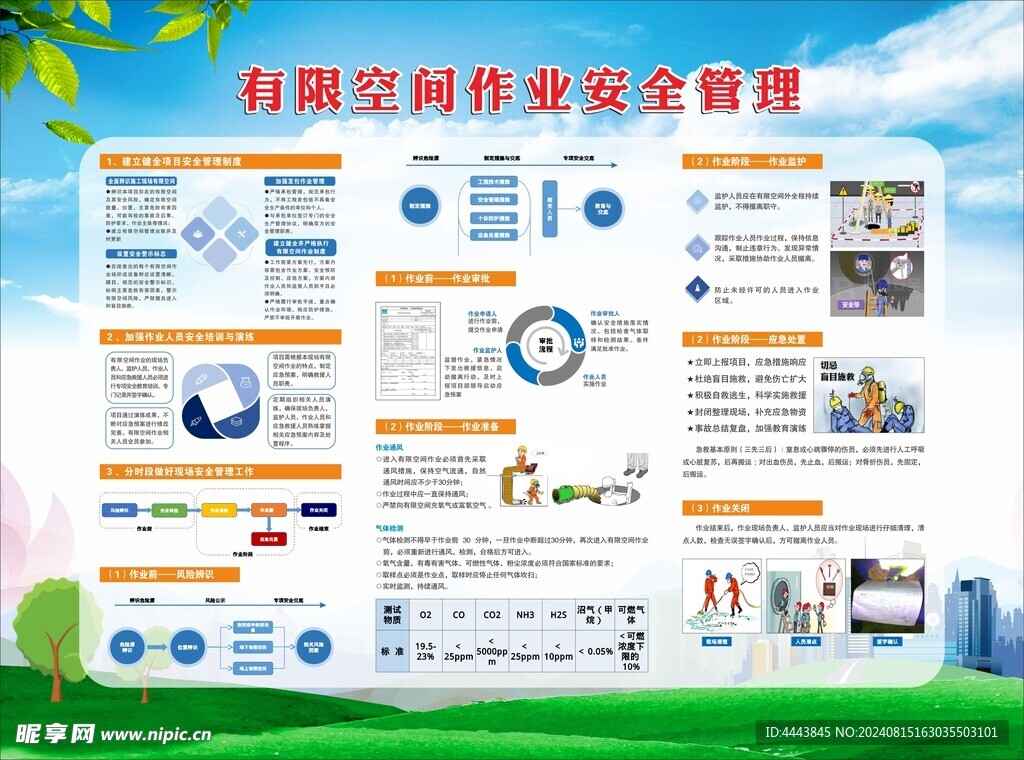 有限空间作业安全管理