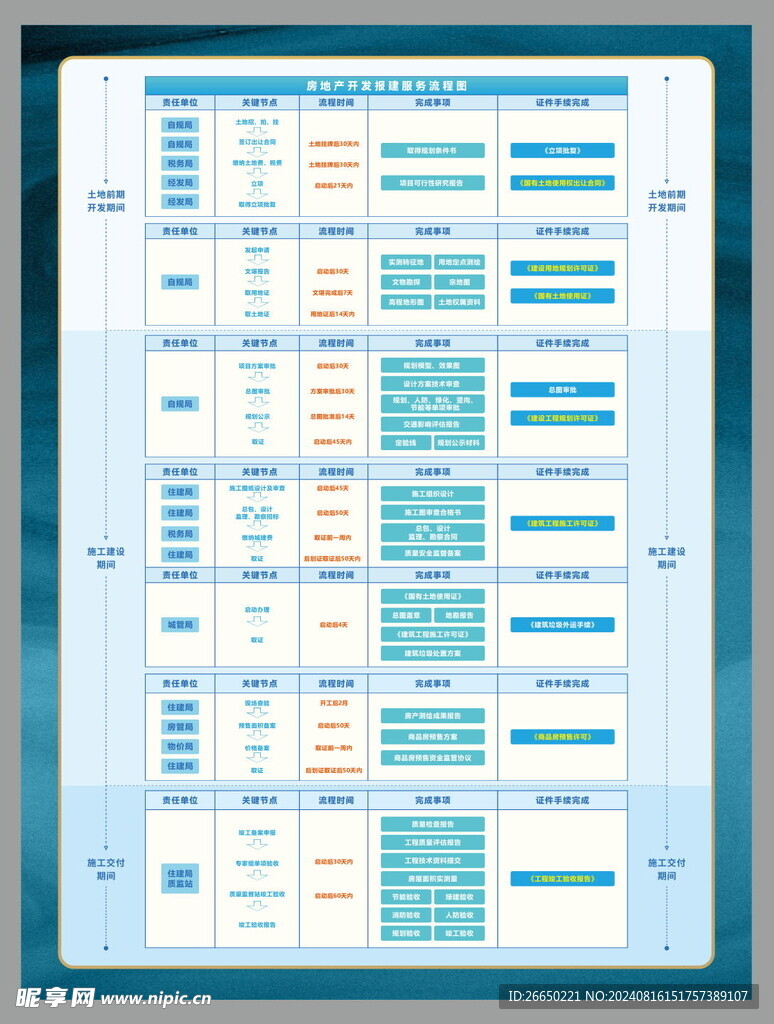 房地产开发流程图