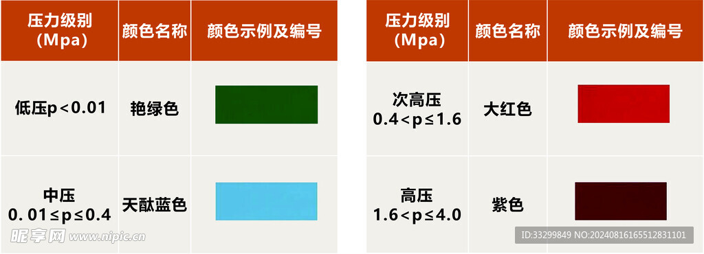 管道色标标准