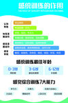 感统训练的作用