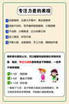 专注力的表现