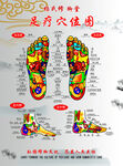 足疗穴位图