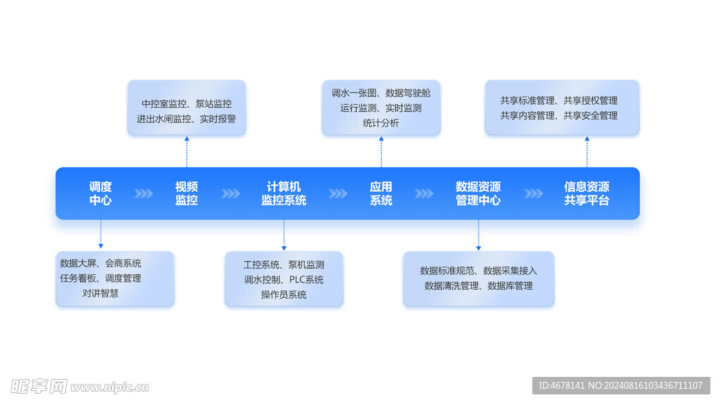 PPT素材