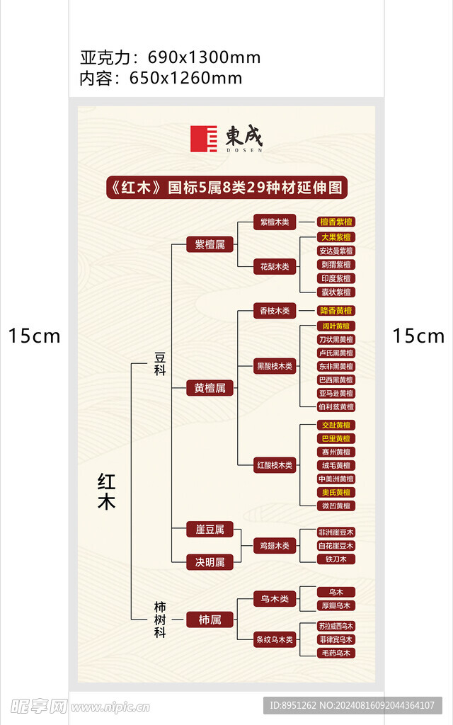 国标红木五属八类表