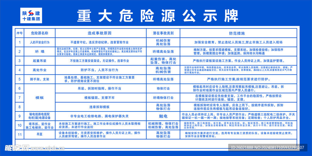 重大危险源公示牌