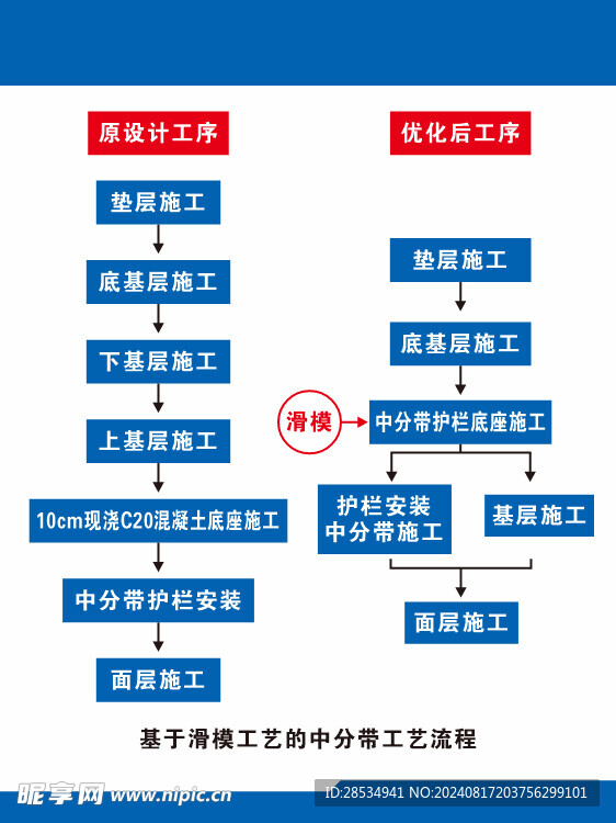滑膜工艺