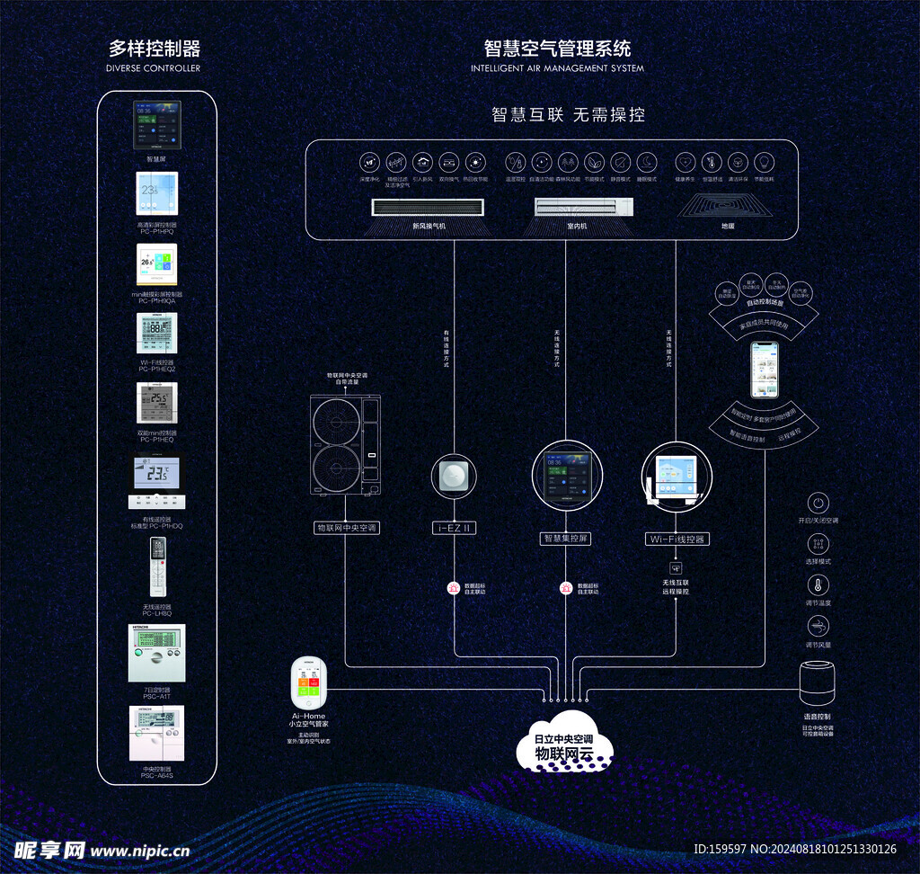 智慧控制系统