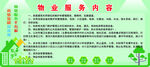 物业服务内容图版文化墙