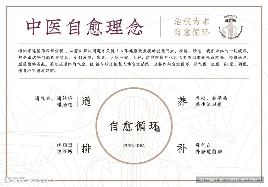 中医自愈理念海报