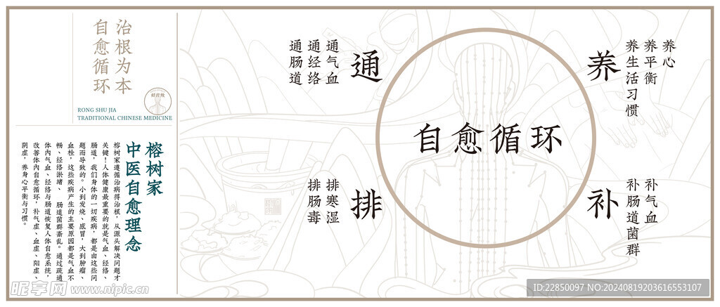 中医自愈理念展示海报