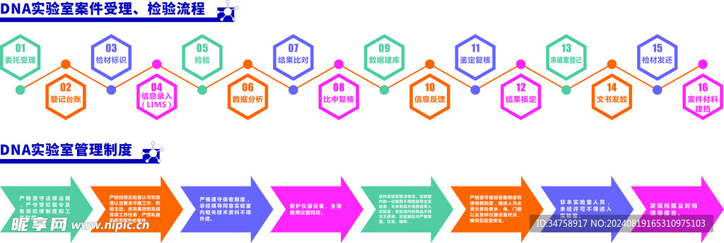 实验室管理制度流程