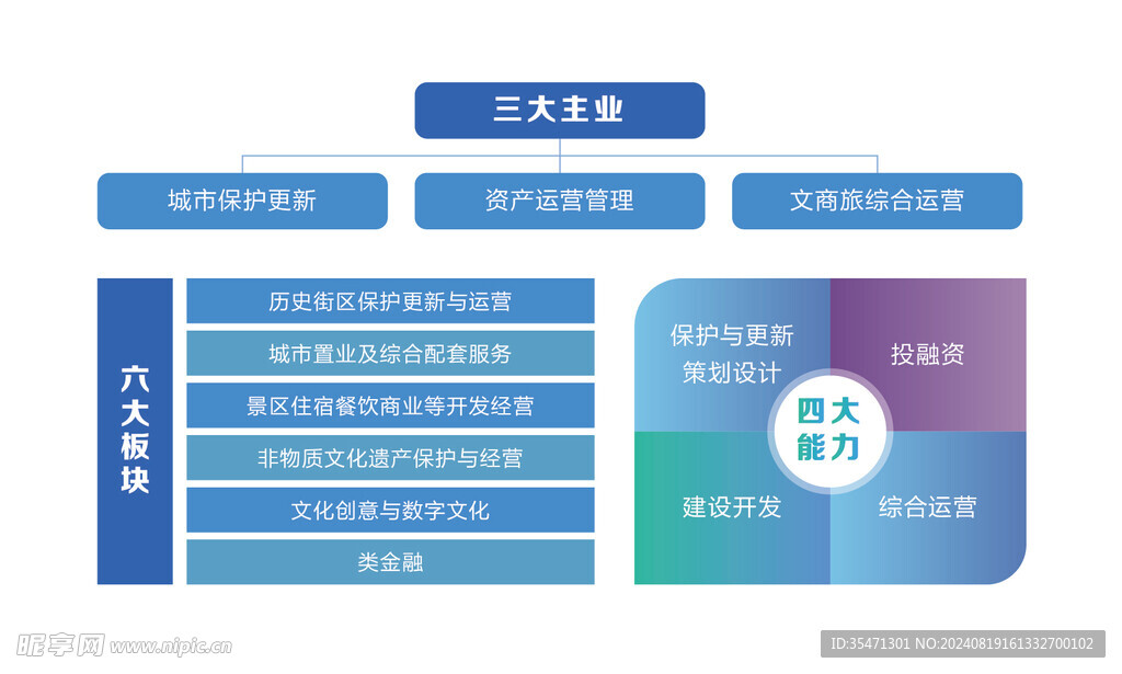 图表