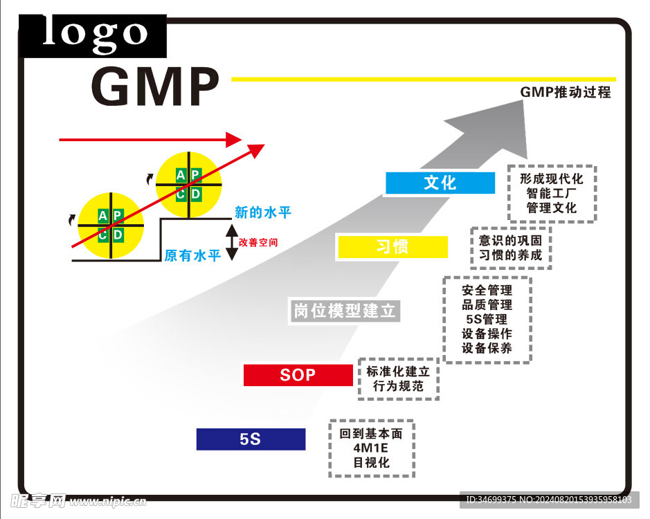 GMP分类