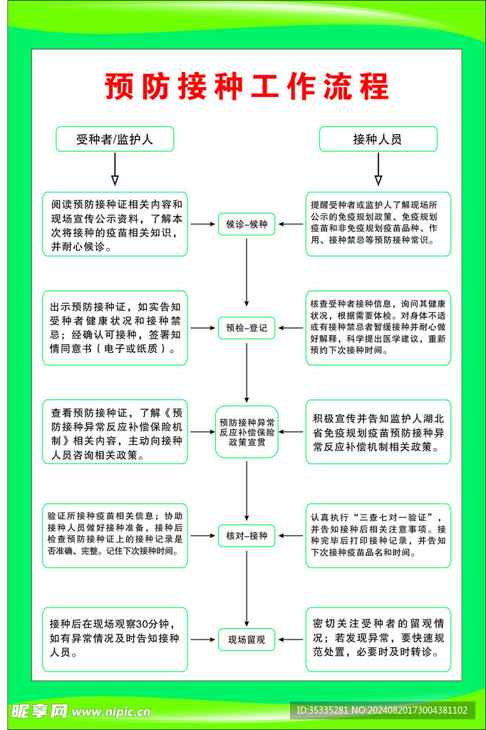 预防接种工作流程