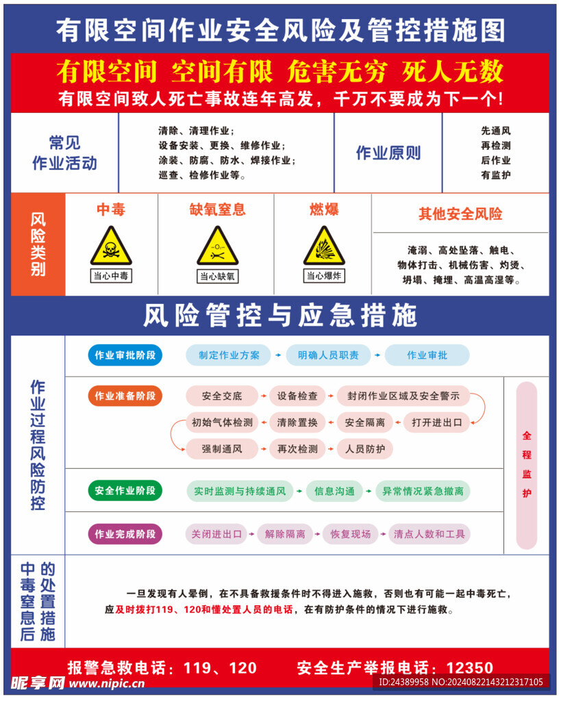 有限空间作业