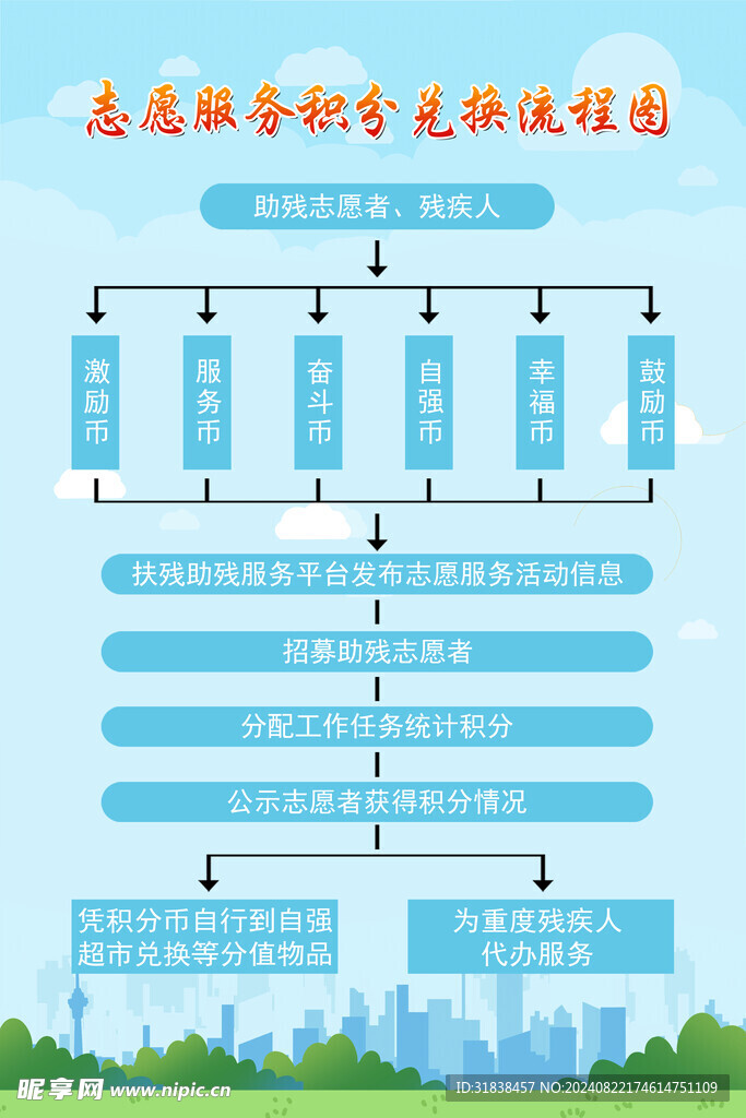 志愿服务积分兑换制度