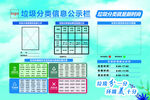 垃圾分类责任人公示牌