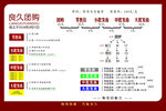 团购海报