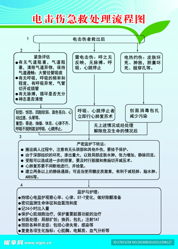 电击伤急救处理流程图