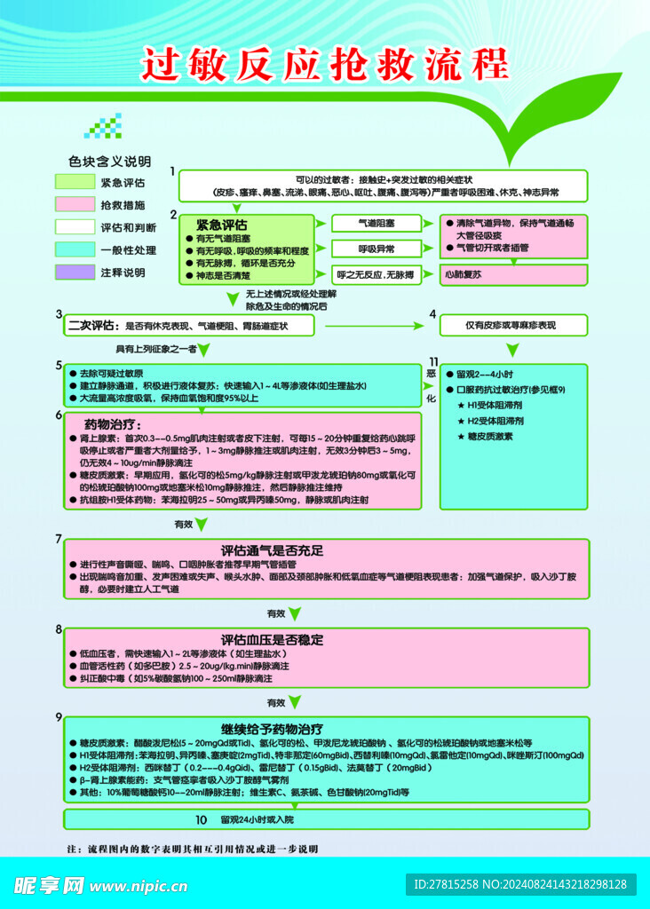 过敏反应抢救流程图