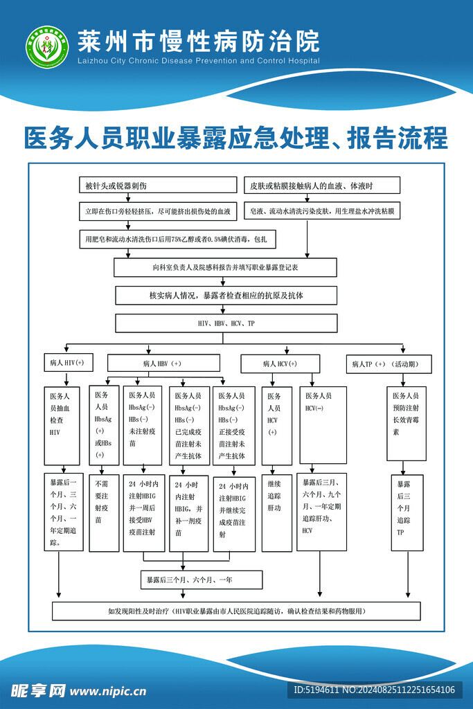 流程图