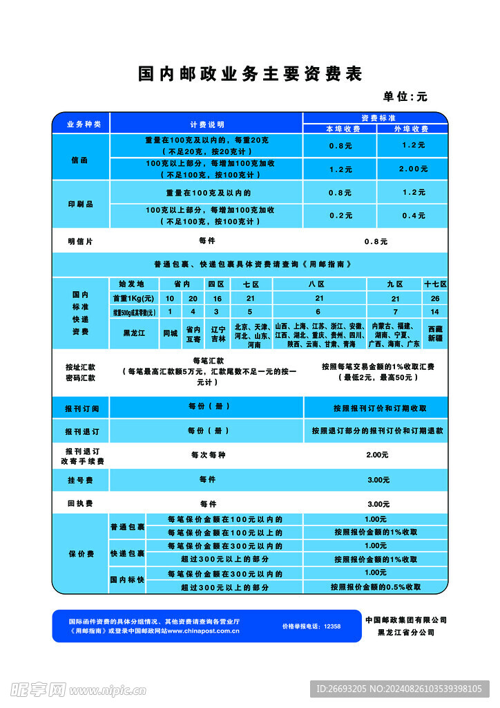 国内邮政业务主要资费表