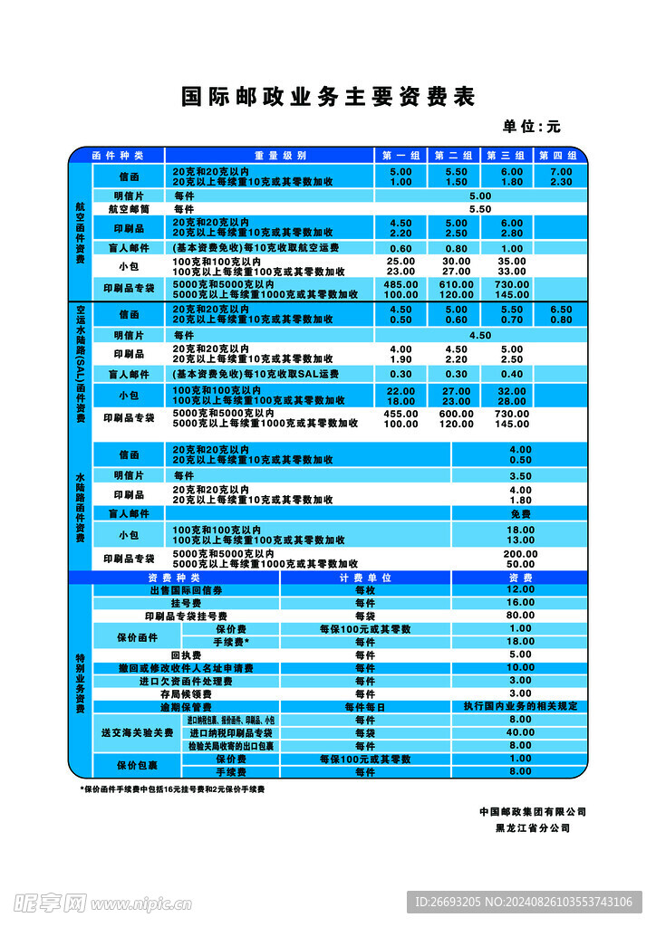 国际邮政业务主要资费表