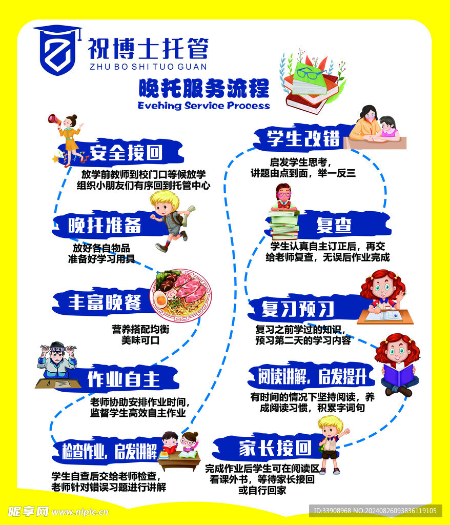 晚托服务流程
