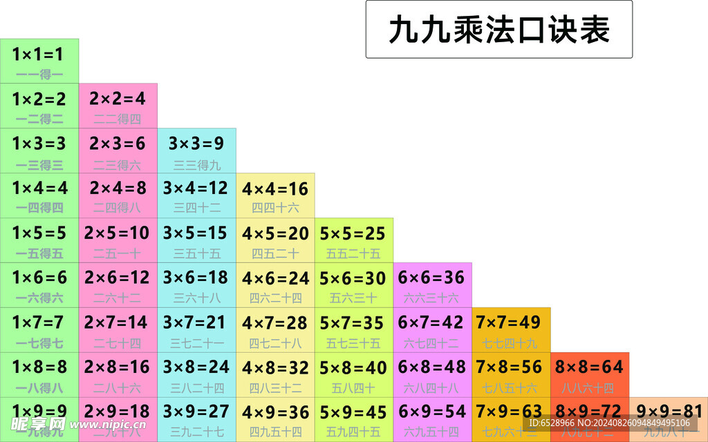 九九乘法口诀表