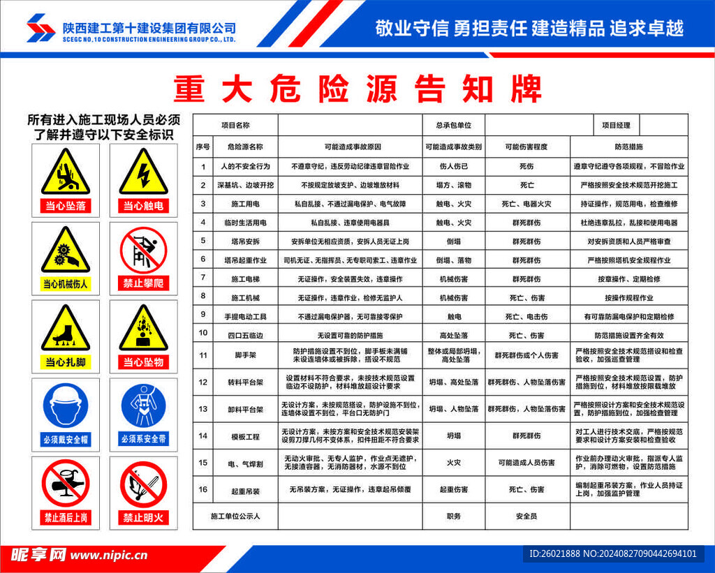 重大危险源告知牌