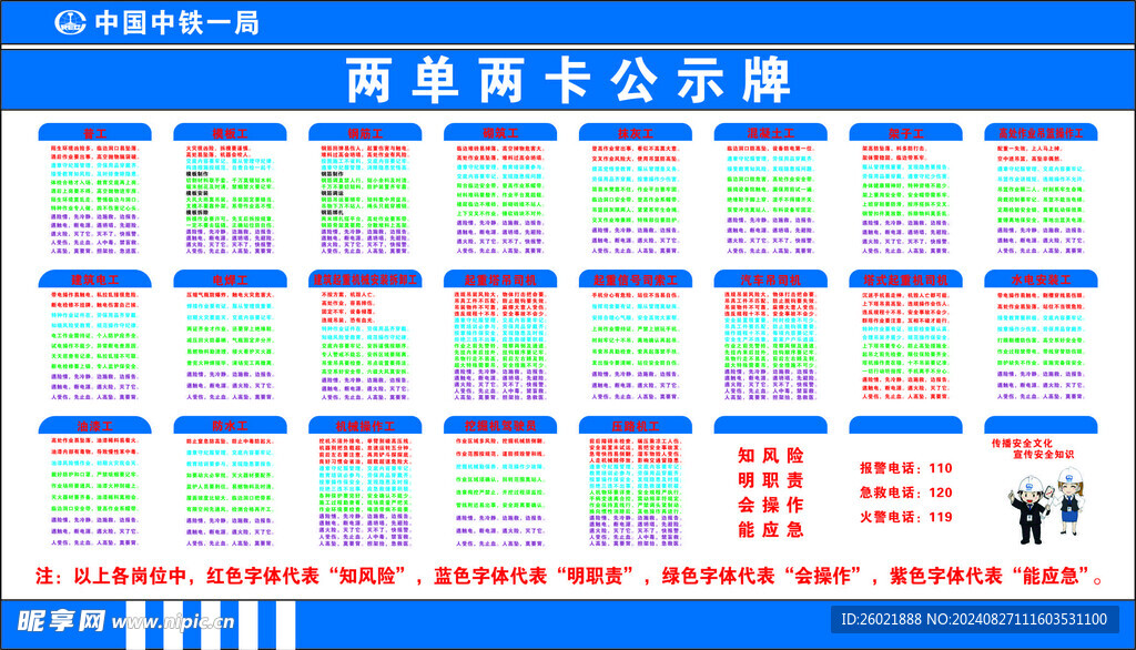 中铁一局 两单两卡公示牌